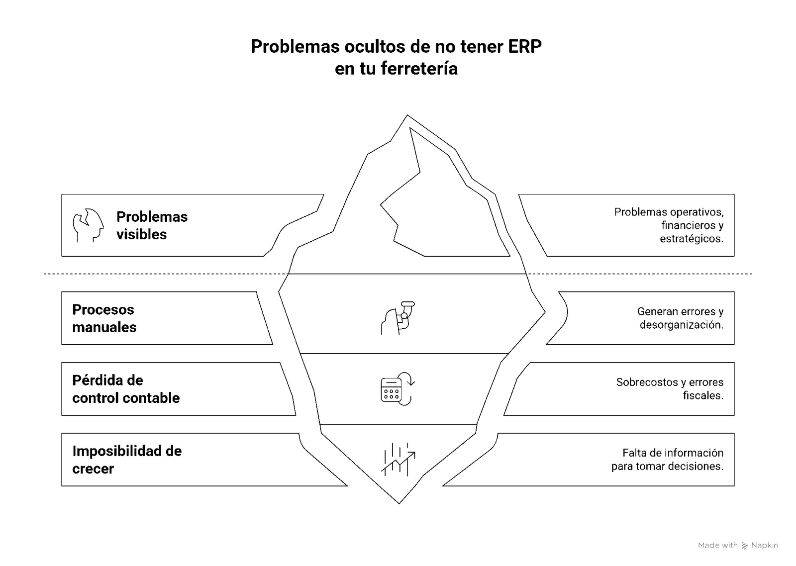 Por Qué Tu Ferretería Necesita un ERP: Datos Claros Sobre los Costos de ...